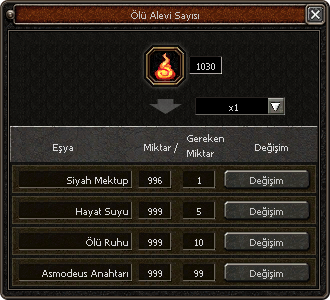 Öbür Dünyaya Seyahat: Ölü Alevi Sayısı penceresi